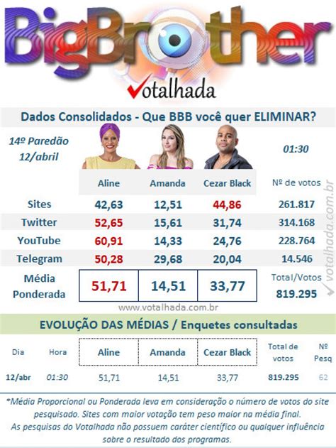 votalhada bbb